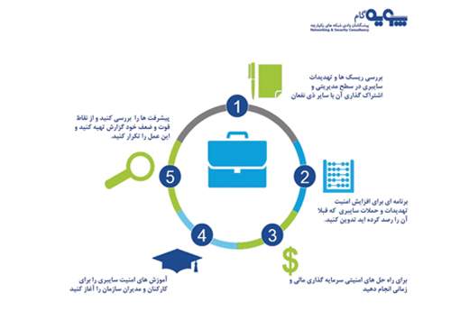 چالش‌های پیاده‌سازی مرکز عملیات امنیت (SOC) چیست