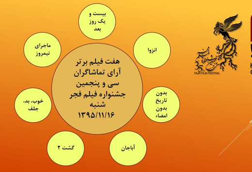 "ویلایی ها" از آرای مردمی روز ششم کنار رفت