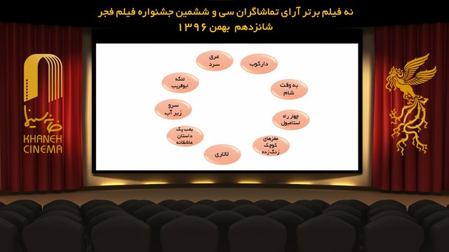 ۹ فیلم در رقابت آرای مردمی فیلم فجر