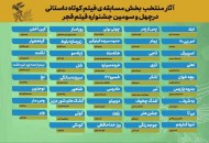 اسامی آثار کوتاه «فیلم فجر» اعلام شد